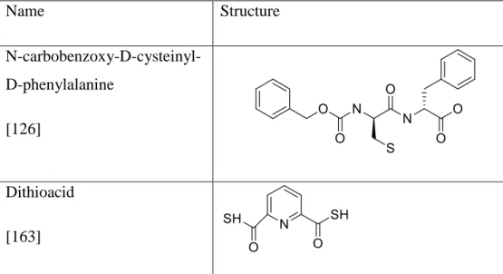 Table 1. 11: Structure of peptide and pyridine derivatives 