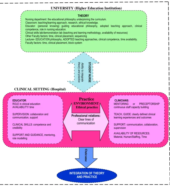 Figure 1.1 Conceptual Framework                                                                                                                                                                                       
