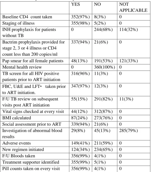 TABLE 1 : Summary of the variables analyzed 