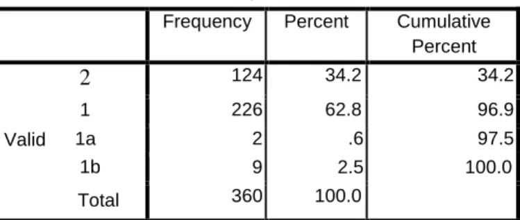 TABLE 2: Summary of the ART regimens used by patients. 