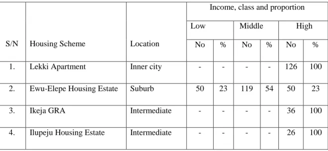 Table 6.1: Number, Location and Class of Publicly Delivered Housing in 2009 