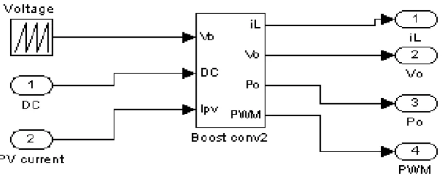 Figure 6-1 : Simulink model of boost converter with PWM block 