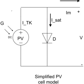 Figure 3-1 : Equivalent circuit of a simple PV cell. 