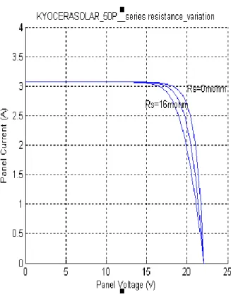 Figure 3-10 : Matlab I-V curves with Res variation 