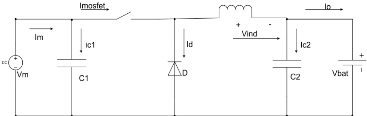 Figure 5-11 : Equivalent circuit of buck converter interfacing between panel and battery 