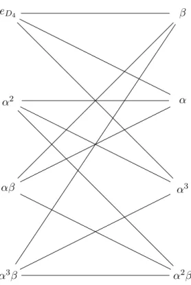 Figure 2.3: Bipartite Cayley Graph