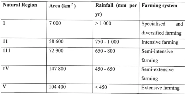 Table 2 below illustrates the Agro-ecological zones of Zimbabwe and the recommended farming systems in each region