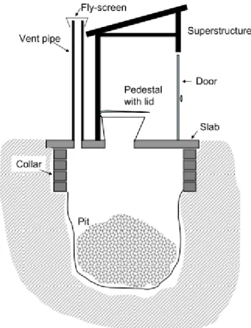 Drying of faecal sludge from ventilated-improved pit latrines( VIP ...