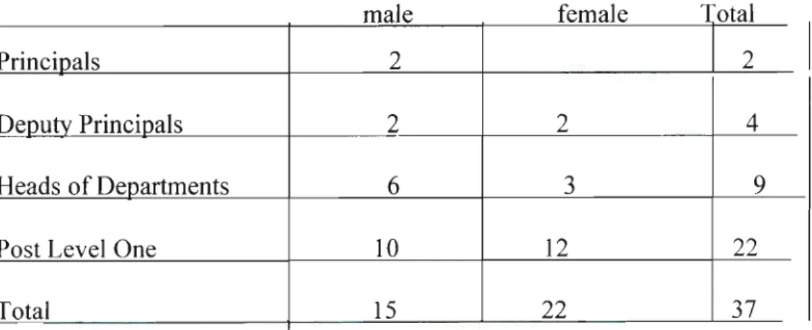 Table 1: Participant Gender information