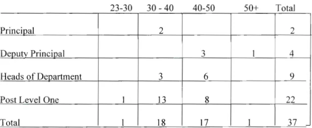Table 2: Participant Age Ranges