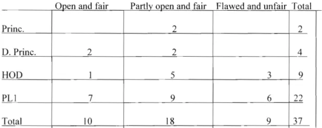 Table 4: Participant Rating of the Selection Process