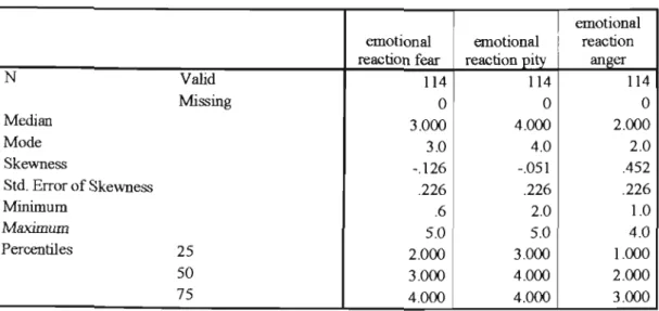 Table 4.7.  ERMS: Central tendency and distribution 
