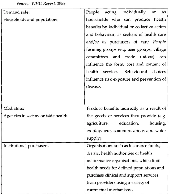 Table 4: Elements of the Health System  Source: WHO Report, 1999 