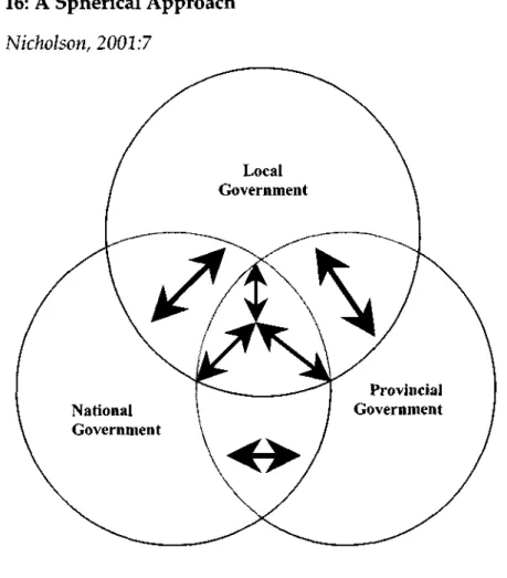 Figure 16: A Spherical Approach  Source: Nicholson, 2001:7 