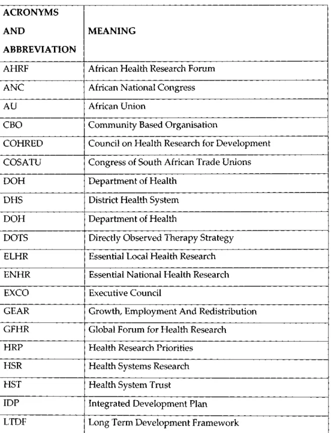 Table 1: Clarification of Acronyms and Abbreviations 