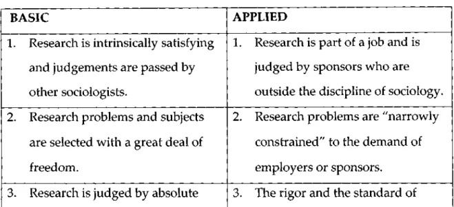 Table 2: Comparison of Basic and Applied Social Research. 