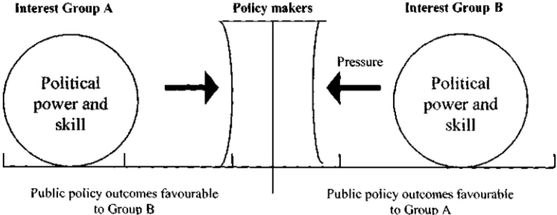 Figure 3: The Group Model of Policy-making and Implementation: Phase 1  Source: Cloete and Wissink, 2000:35 