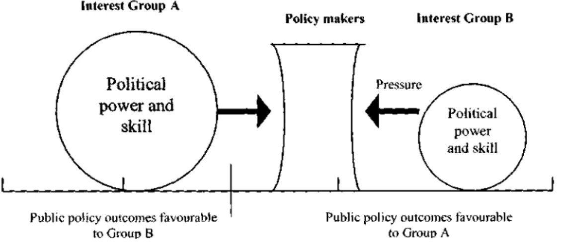 Figure 4 :The Group Model of Public Making and Implementation:Phase II  Source: Cloete and Wissink, 2000:35 
