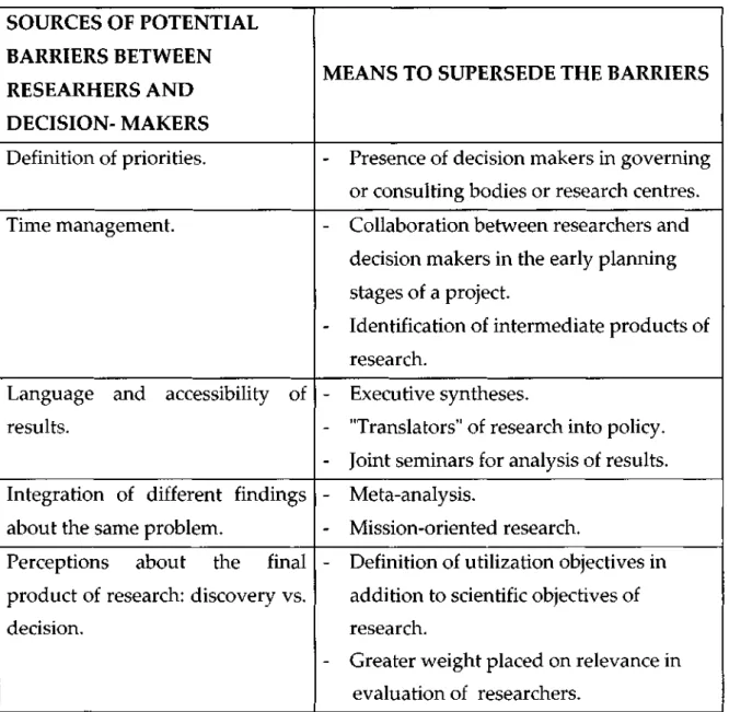 Table 3: Sources and Solutions of Potential Barriers Between Researchers and  Decision-makers 