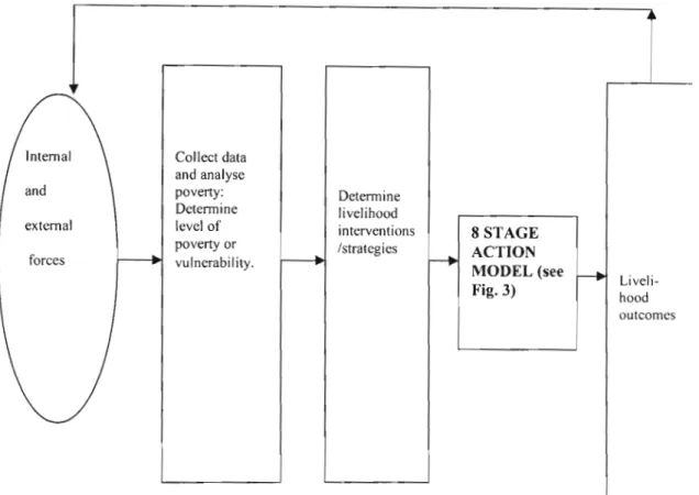 Figure 4:Poverty Diagnostic Model