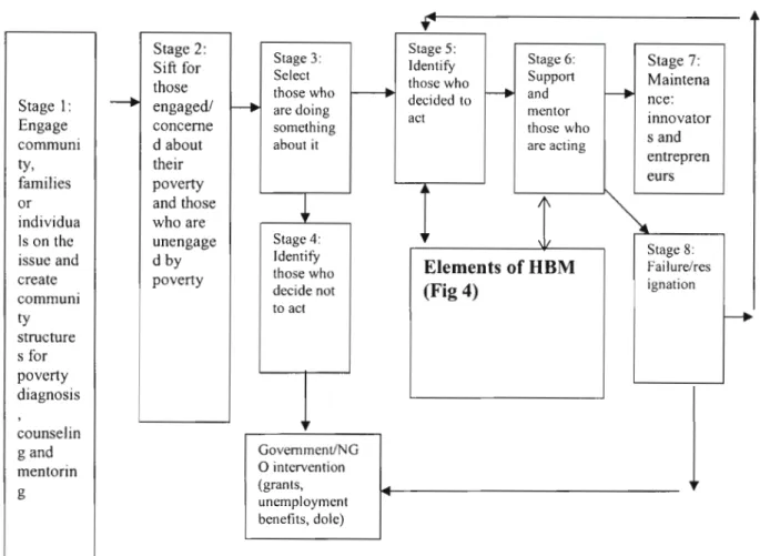 Figure 5: Eight Stage Action Model