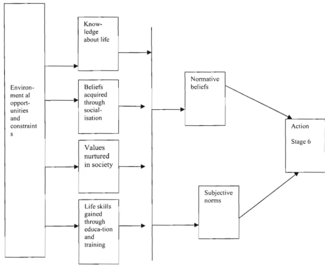 Figure 6: Beliefs Model