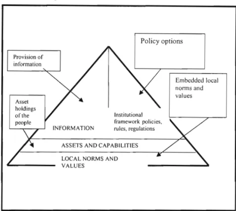 Figure 7: Relational Configuration