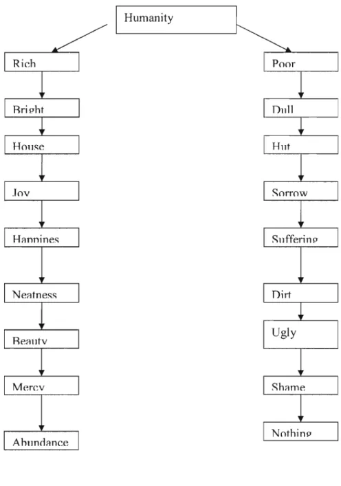 Figure 8: Tree diagram of rich-poor schism