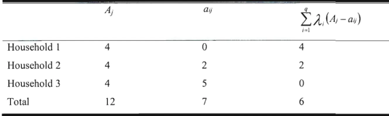 Table 20:Shortfall computations
