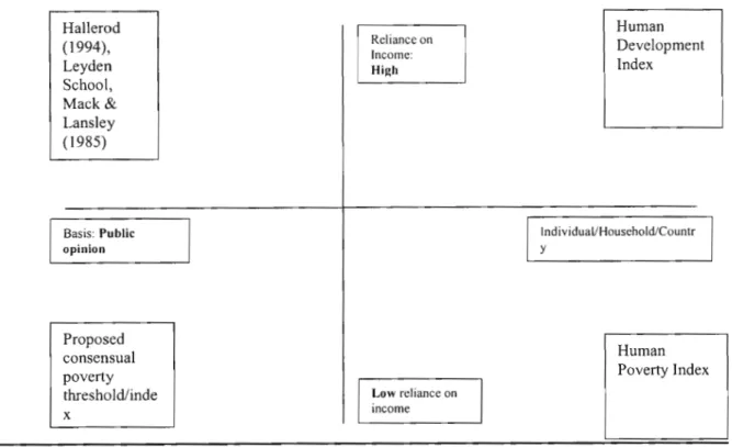 Figure 1: Perceptual Map