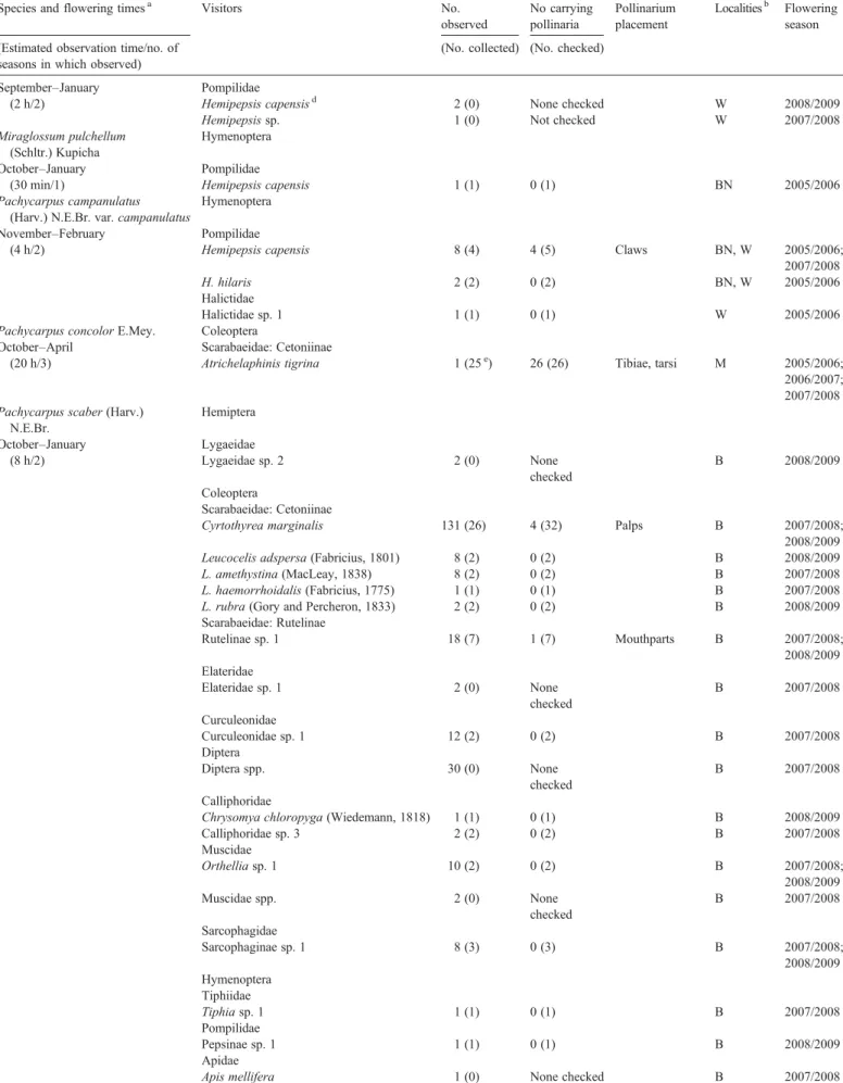 Table 1 (continued)