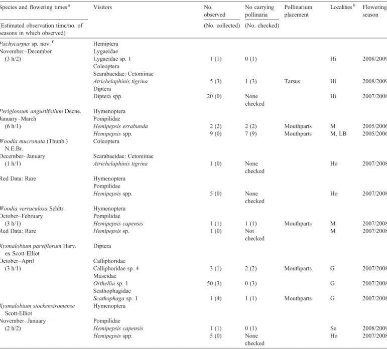 Table 1 (continued)