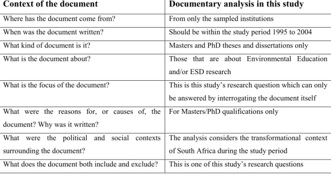 TABLE 2: Questions to be considered for documentary research (Cohen, Manion & 