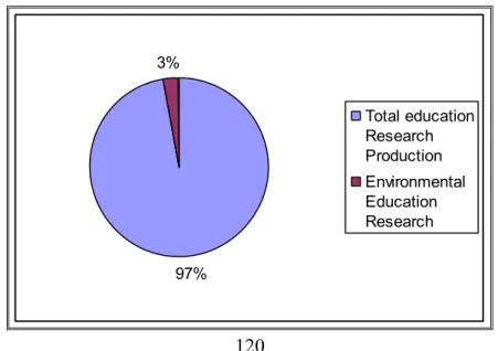 Figure 5.2: Percentage of EE produced at UJ during the period 1995-2004 