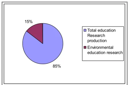 Figure 5.3: Percentage of EE produced at RU during the period 1995-2004 