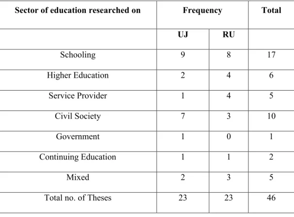 Table 5.4 Frequencies of EE topics per sector at UJ and RU: 1995 to 2004 