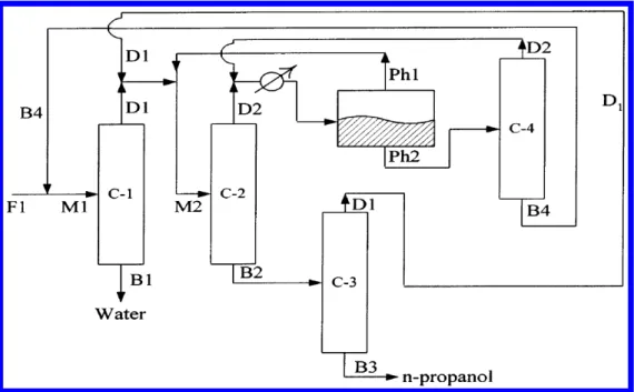 Figure  1-9:  Process  flow  scheme  of  propan-1-ol  dehydration  using  cyclohexane  (Lee  and  Shen, 2003).