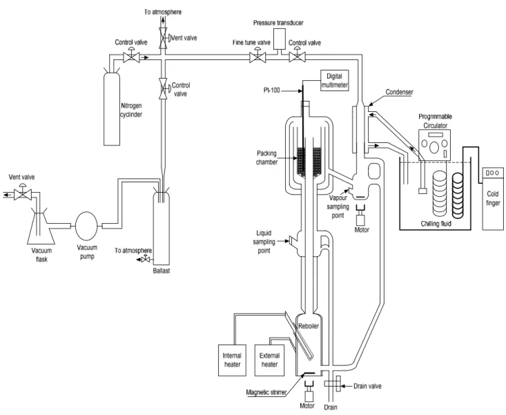 Figure 4-1: Schematic diagram of the VLE apparatus of Lilwanth (2011) 