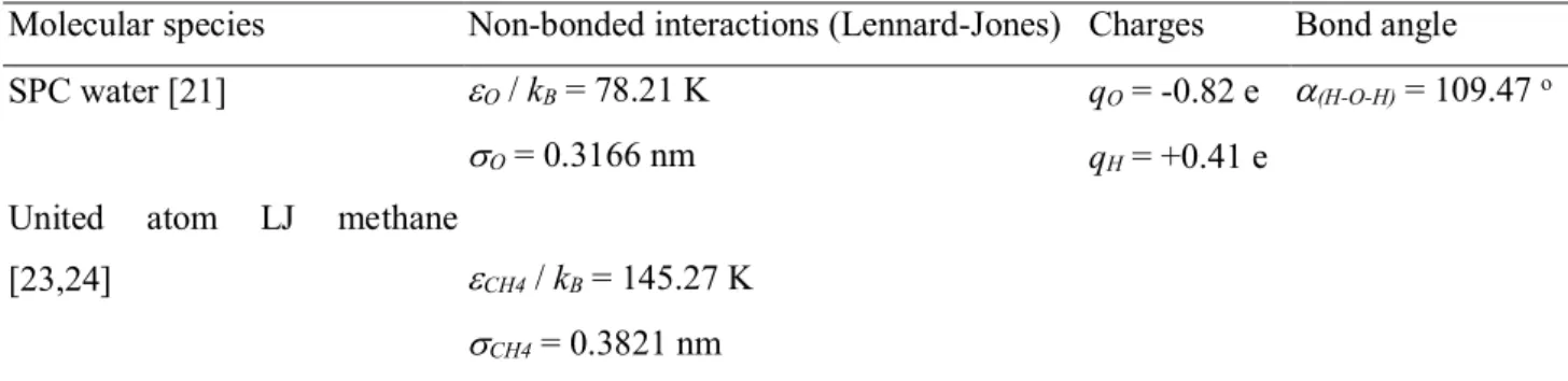 Table 2.2. Force field parameters used in this study. 