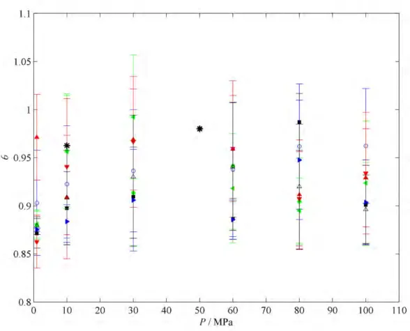 Figure 4.1. Plot of overall fractional occupancy θ (see Equation (4.6)) versus pressure P for sI methane clathrate hydrate  at T = 273.2 K