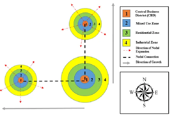 Figure 5.1: The Recommended Multi-Nuclei Model Image Source: (Author, 2016) 