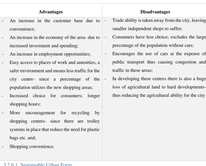 Table 3.1: Advantages and disadvantages of Out-of-town Retailing 
