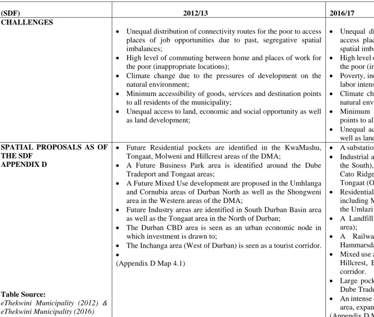 Table Source: 