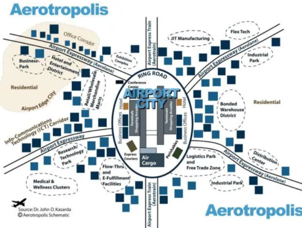 Figure 2-1 The Aerotropolis schematic   (Adopted from Hanly, 2015: 43) 