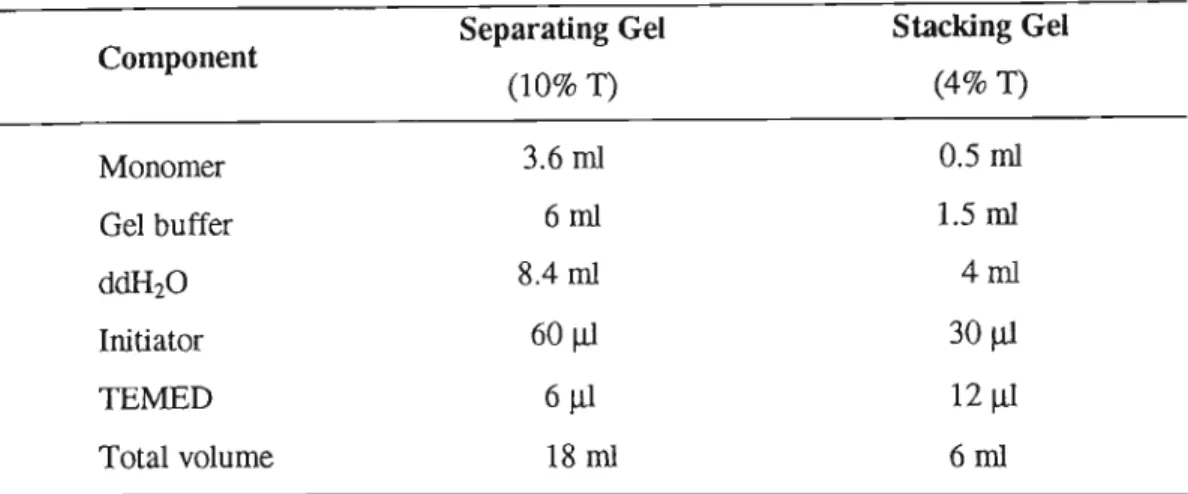 Table 3-1. Preparation of separating and stacking gels for Tris-Tricine SDS-PAGE.