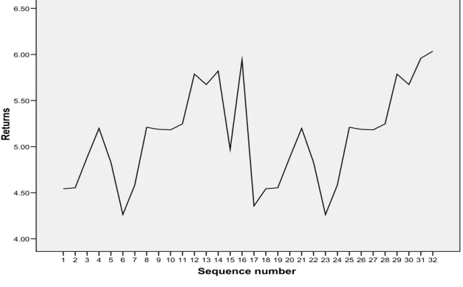Figure 1.2.1-B. Maize net farm income is volatile and follows an upward trend. 