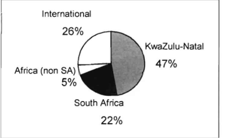 Figure 3: Location of Environmental Stories