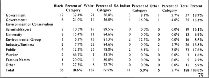 Table 2: Racial Categorisation of Sources and Actors by Role