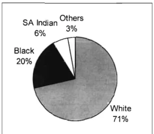 Figure 5: Percentage of Source and Actor Races