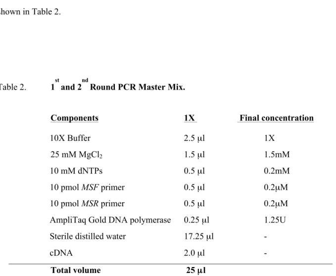 Table 2.   1 st  and 2 nd  Round PCR Master Mix.  